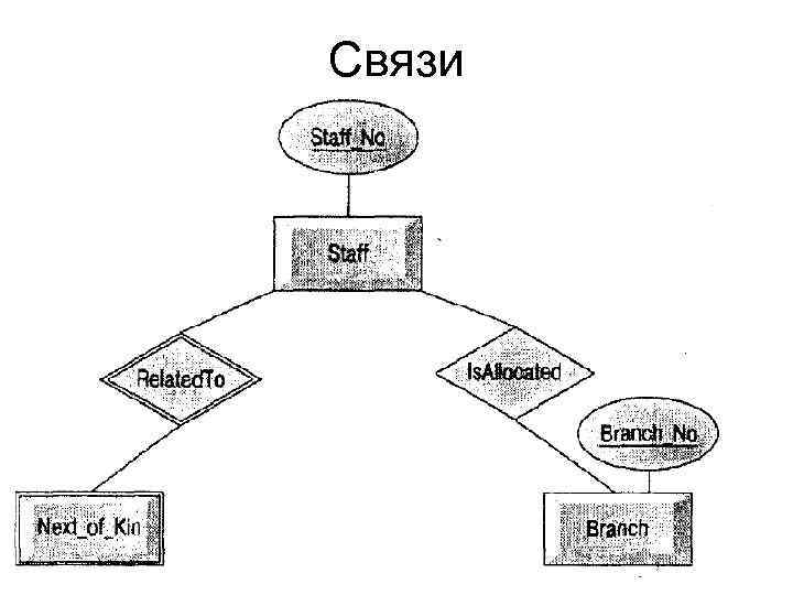 Связи 