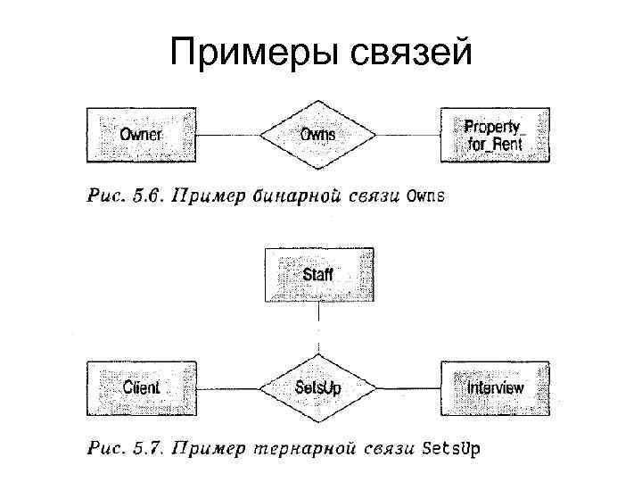 Примеры связей 