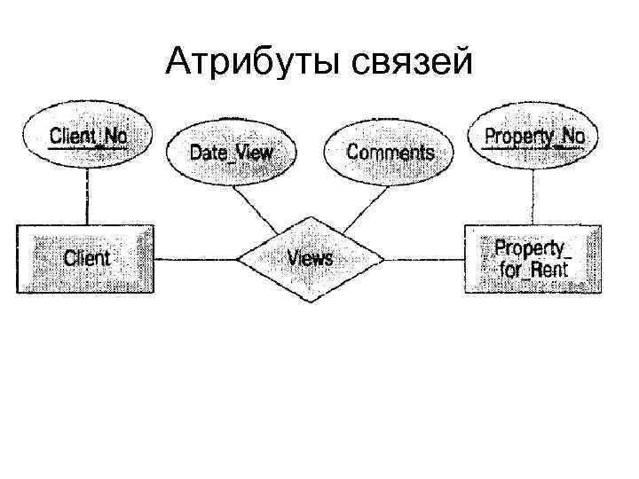 Атрибуты связей 