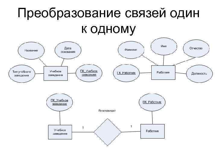 Преобразование связей один к одному 