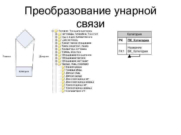 Преобразование унарной связи 