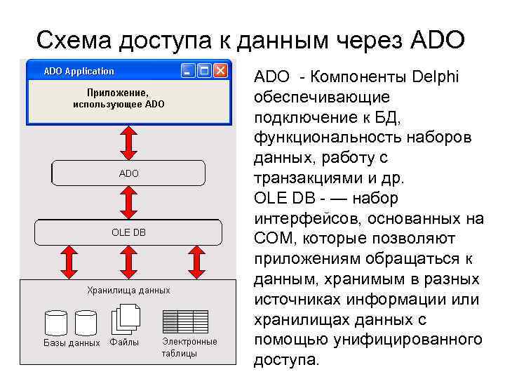 Соединение базы данных