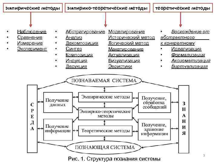 Методы получения данных. Метод получения эмпирических данных. Методы обработки эмпирических данных. Эмпирические методы получения информации. Методы обработки эмпирического материала.