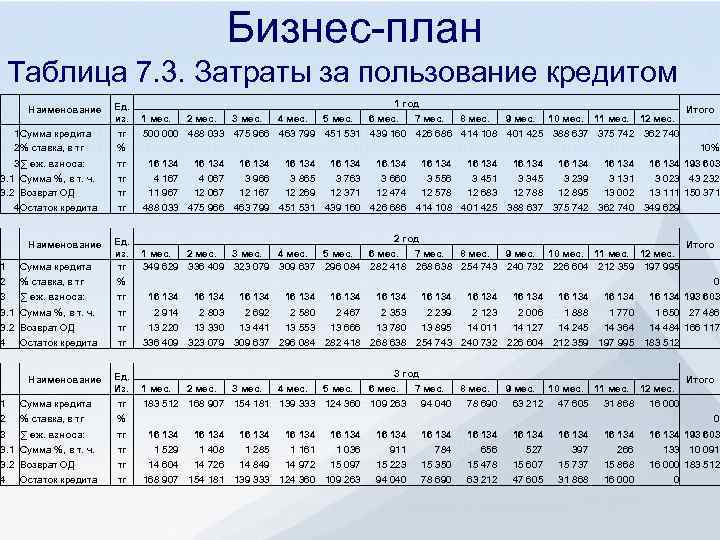 План льготного кредитования мсх