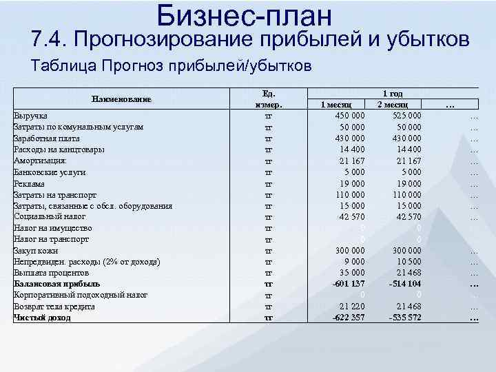 Бизнес план магазина канцтоваров