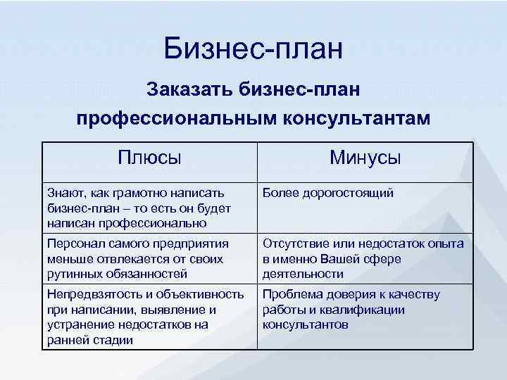 Недостатки бизнес плана