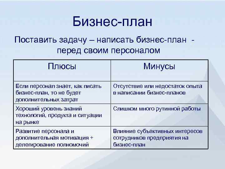 Минусы бизнеса