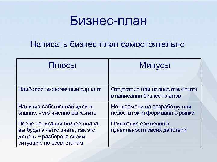 Объем бизнес плана