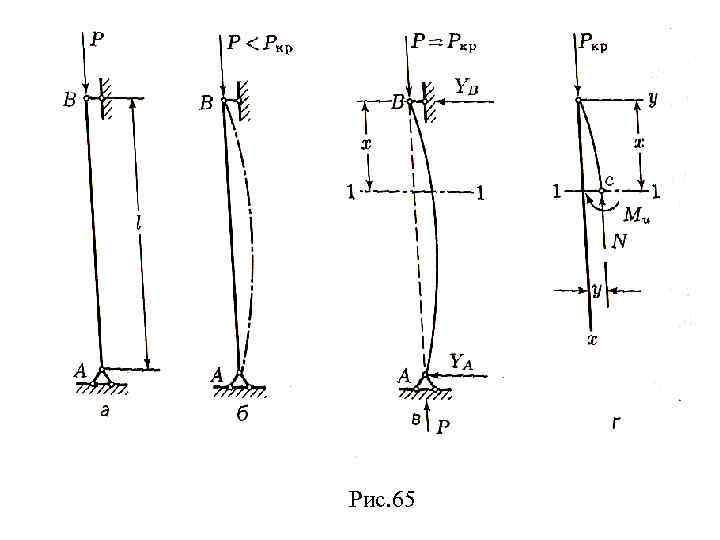 Рис. 65 