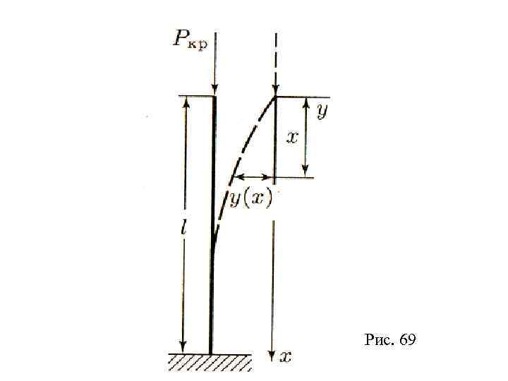 Рис. 69 