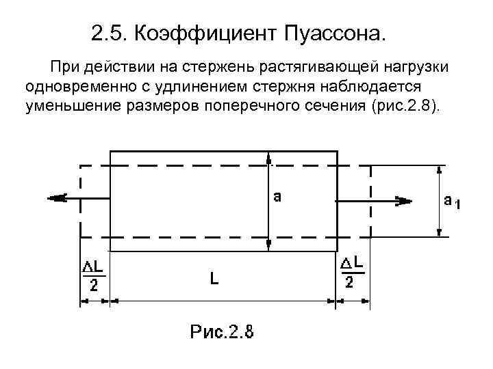 Растягивающие усилия