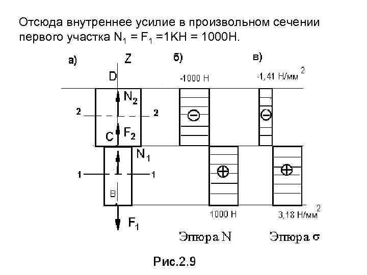Отсюда внутреннее усилие в произвольном сечении первого участка N 1 = F 1 =1