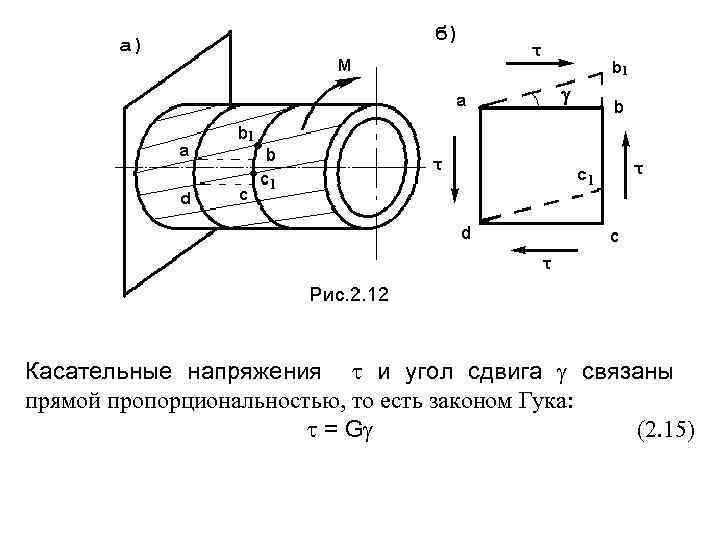 Касательные напряжения и угол сдвига связаны прямой пропорциональностью, то есть законом Гука: = G