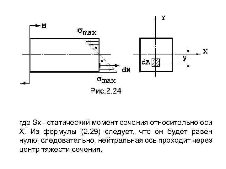 Момент сопротивления относительно оси