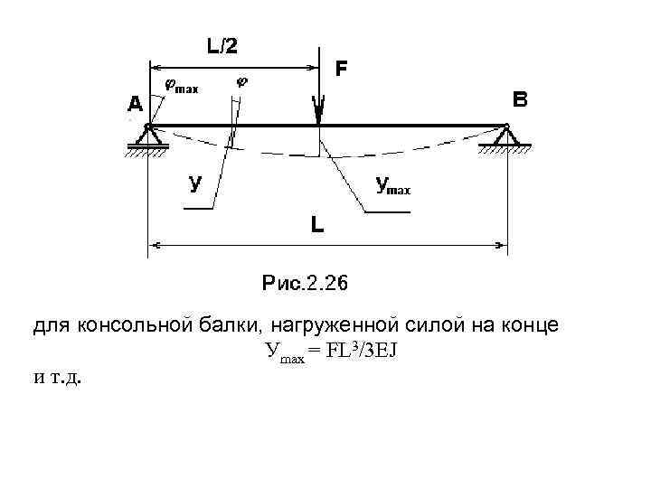 для консольной балки, нагруженной силой на конце Уmax = FL 3/3 EJ и т.
