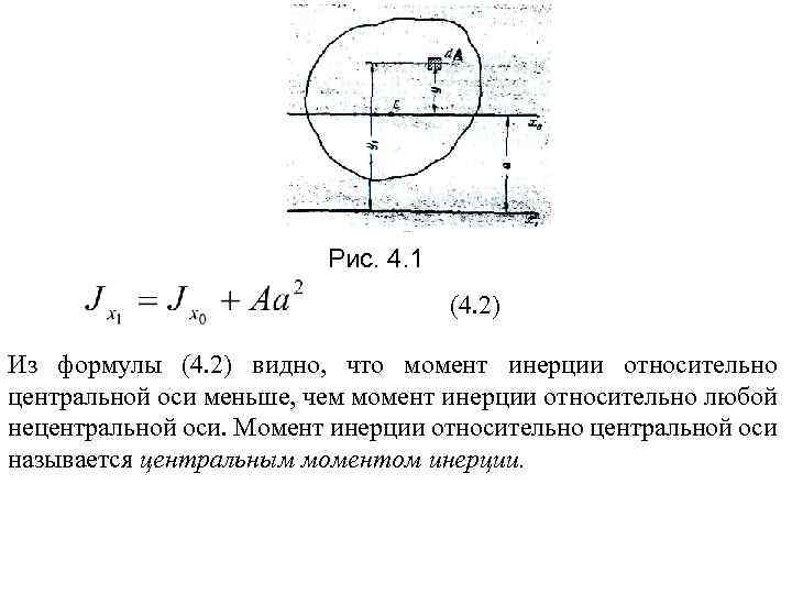 Рис. 4. 1 (4. 2) Из формулы (4. 2) видно, что момент инерции относительно