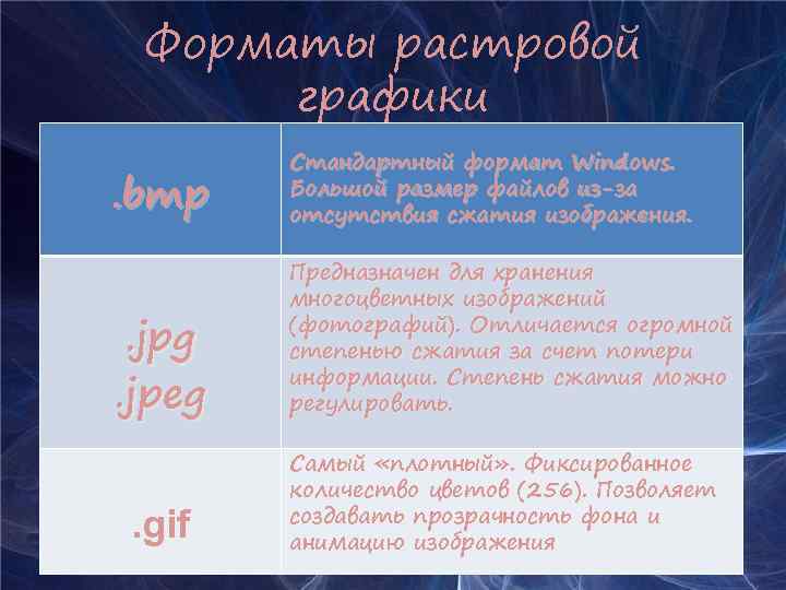 Форматы растровой графики. bmp Стандартный формат Windows. Большой размер файлов из-за отсутствия сжатия изображения.