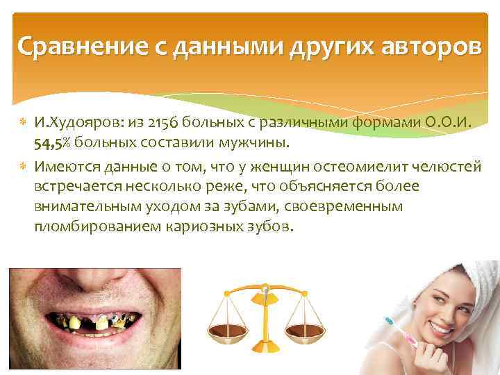 Сравнение с данными других авторов И. Худояров: из 2156 больных с различными формами О.