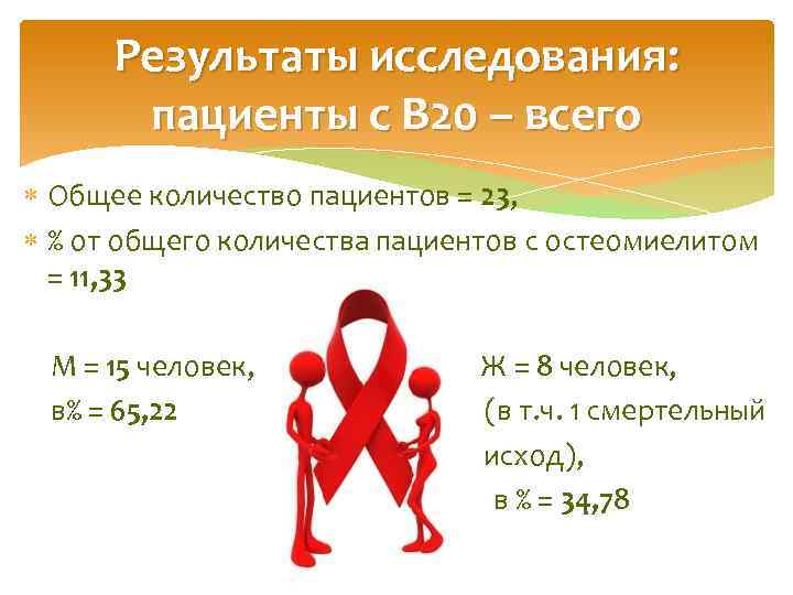 Результаты исследования: пациенты с В 20 – всего Общее количество пациентов = 23, %