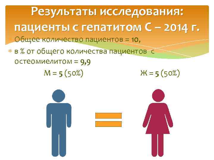 Результаты исследования: пациенты с гепатитом С – 2014 г. Общее количество пациентов = 10,