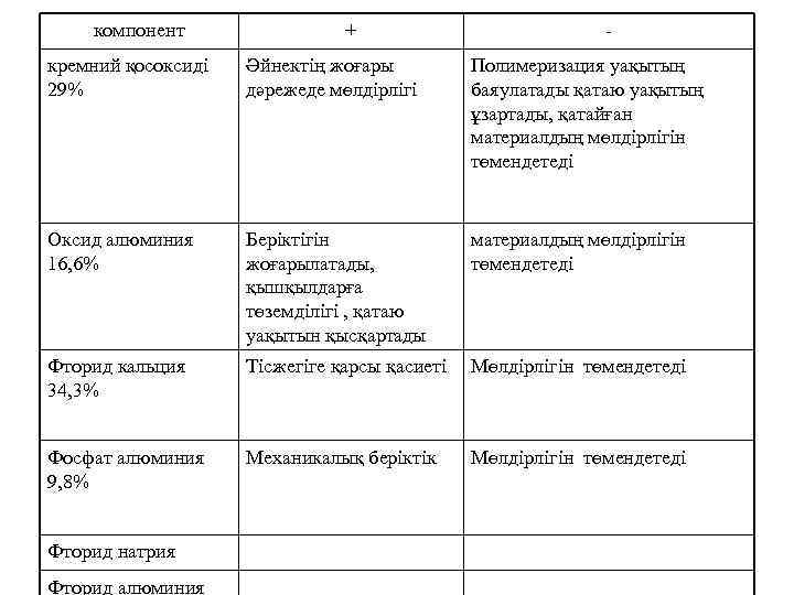 компонент + - кремний қосоксиді 29% Әйнектің жоғары дәрежеде мөлдірлігі Полимеризация уақытың баяулатады қатаю