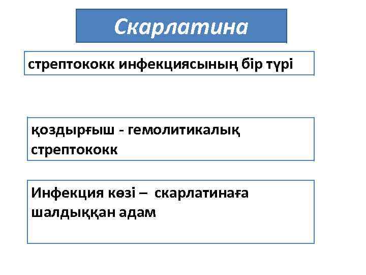 Скарлатина стрептококк инфекциясының бір түрі қоздырғыш - гемолитикалық стрептококк Инфекция көзі – скарлатинаға шалдыққан
