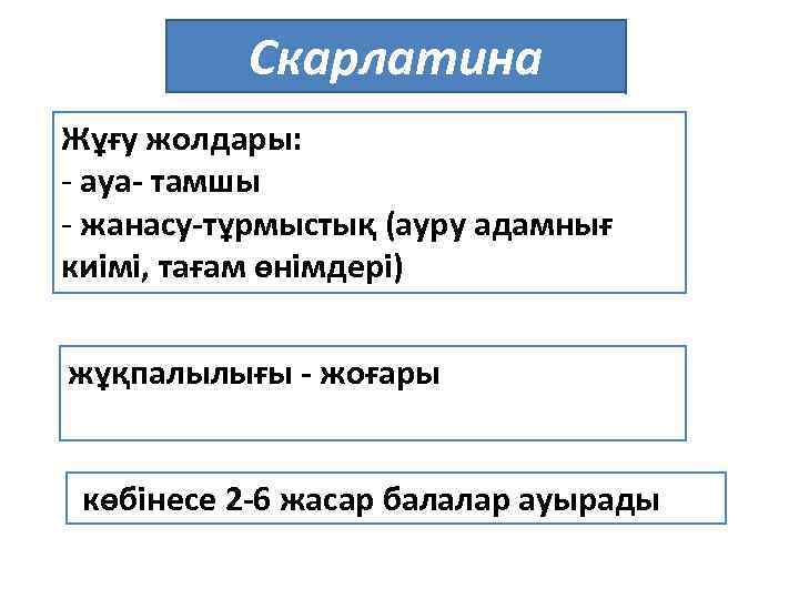 Скарлатина Жұғу жолдары: - ауа- тамшы - жанасу-тұрмыстық (ауру адамнығ киімі, тағам өнімдері) жұқпалылығы