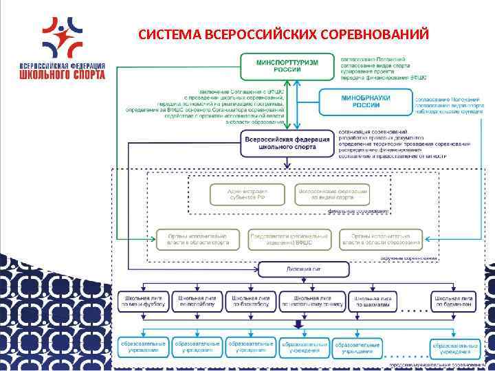 СИСТЕМА ВСЕРОССИЙСКИХ СОРЕВНОВАНИЙ 
