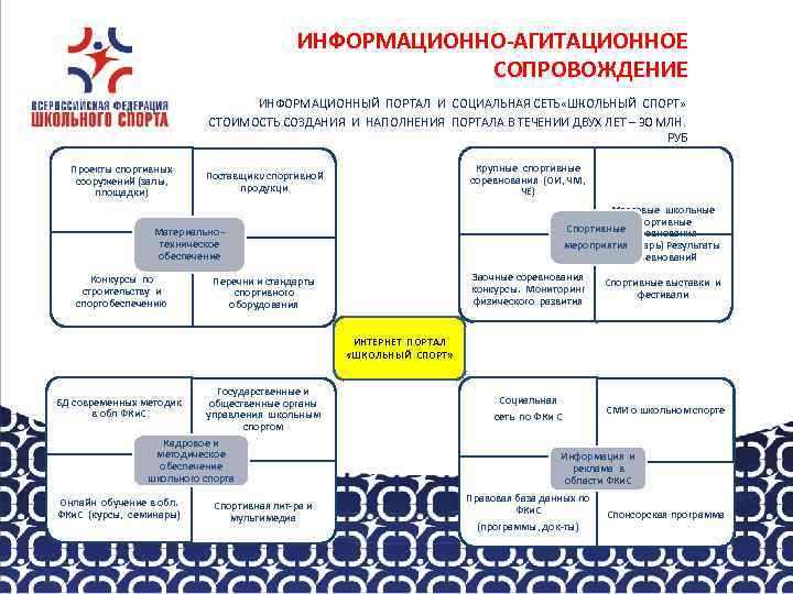 ИНФОРМАЦИОННО-АГИТАЦИОННОЕ СОПРОВОЖДЕНИЕ ИНФОРМАЦИОННЫЙ ПОРТАЛ И СОЦИАЛЬНАЯ СЕТЬ «ШКОЛЬНЫЙ СПОРТ» СТОИМОСТЬ СОЗДАНИЯ И НАПОЛНЕНИЯ ПОРТАЛА