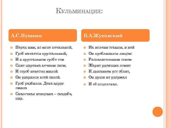 КУЛЬМИНАЦИЯ: А. С. Пушкин В. А. Жуковский Перед ним, во мгле печальной, На колени