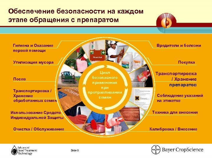 Обеспечение безопасности на каждом этапе обращения с препаратом Вредители и болезни Гигиена и Оказание