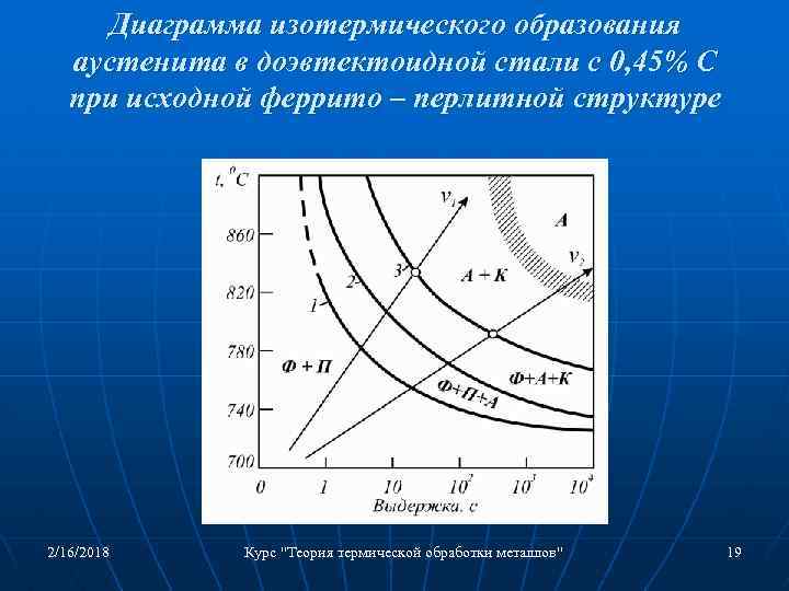 Изотермическая диаграмма