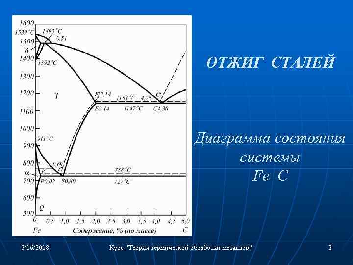 Курс стали. Сталь 20 отжиг. Диаграмма отжига стали. Сталь 50 отжиг. Диаграмма термической обработки стали 20хнр.