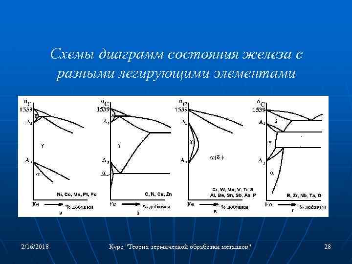 Курс стали