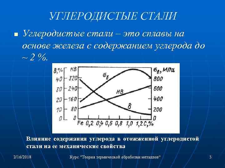 Производство углеродистых сталей. Углеродистые стали. Характеристика углеродистой стали. Углеродистая сталь свойства.