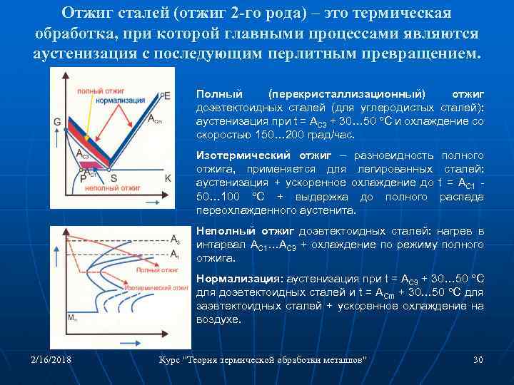 Отжиг сталей (отжиг 2 -го рода) – это термическая обработка, при которой главными процессами