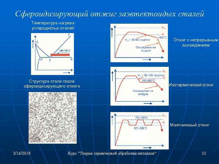 Курс стали