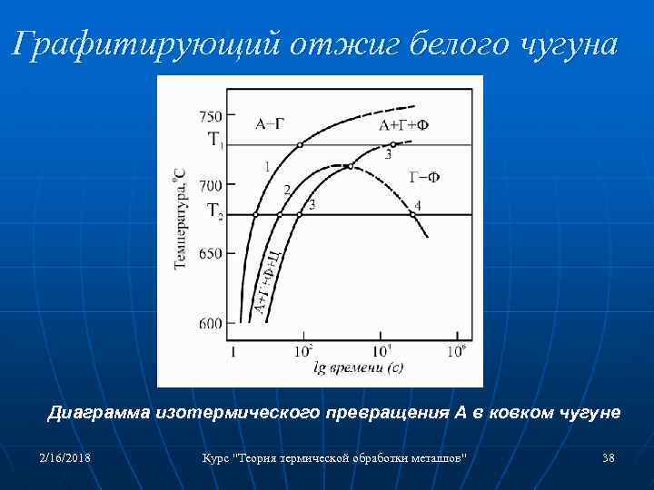 Курс стали