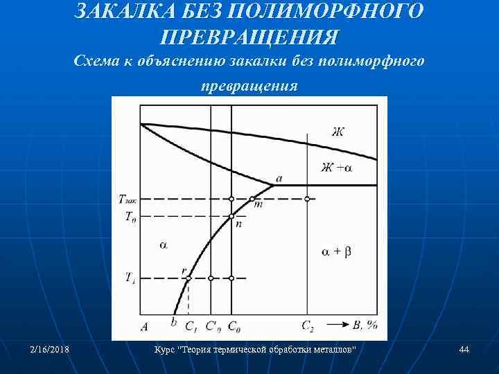 Курс стали. Термообработка без полиморфного превращения. Закалка без полиморфного превращения схема. Закалка это материаловедение. После закалки без полиморфного превращения проводят:.