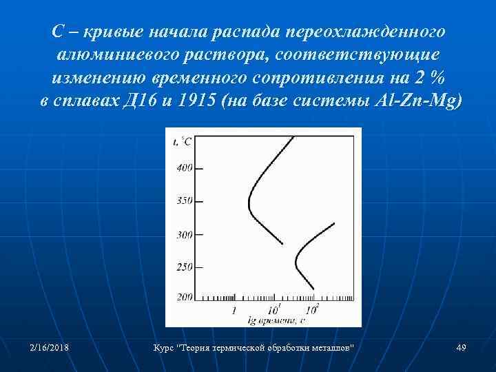 С – кривые начала распада переохлажденного алюминиевого раствора, соответствующие изменению временного сопротивления на 2