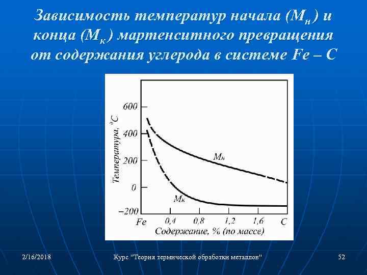 Температура начала