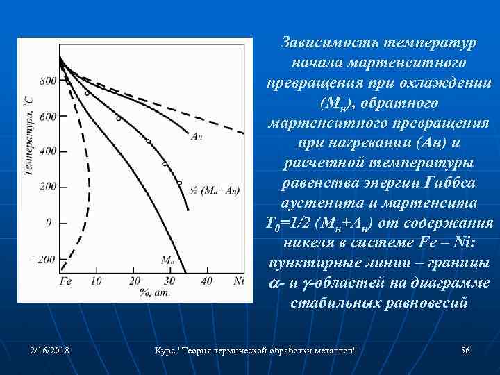 Температура начала