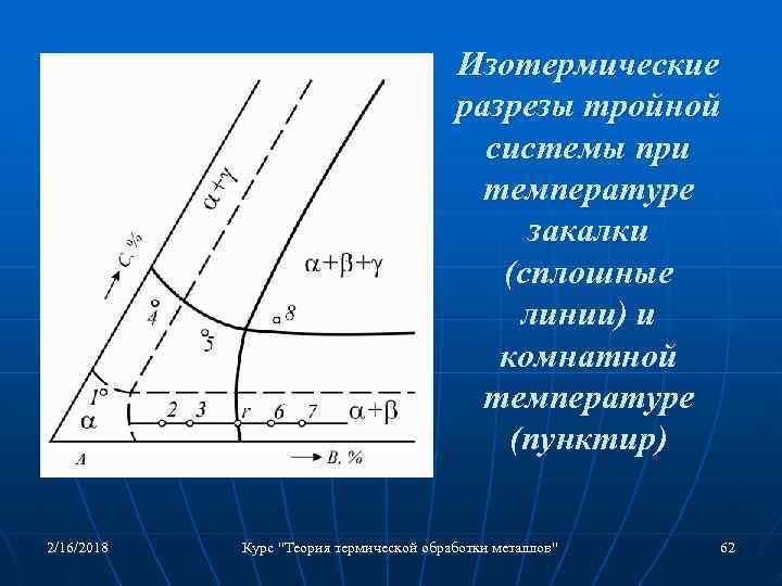 Изотермические разрезы тройной системы при температуре закалки (сплошные линии) и комнатной температуре (пунктир) 2/16/2018