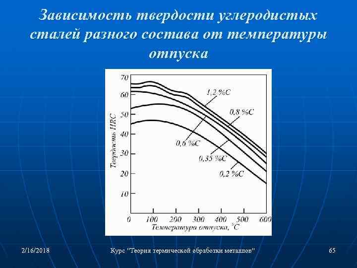 Стали в зависимости от. Зависимость твердости стали от температуры отпуска. Зависимость твердости углеродистых сталей. График зависимости твердости от температуры отпуска. График зависимости твердости стали от температуры нагрева.