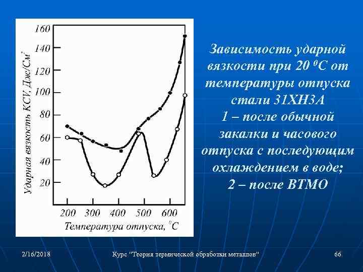 Стали в зависимости от. Зависимость ударной вязкости от температуры отпуска. График зависимости ударной вязкости от температуры. Зависимость ударной вязкости стали от температуры. Ударная вязкость от температуры.