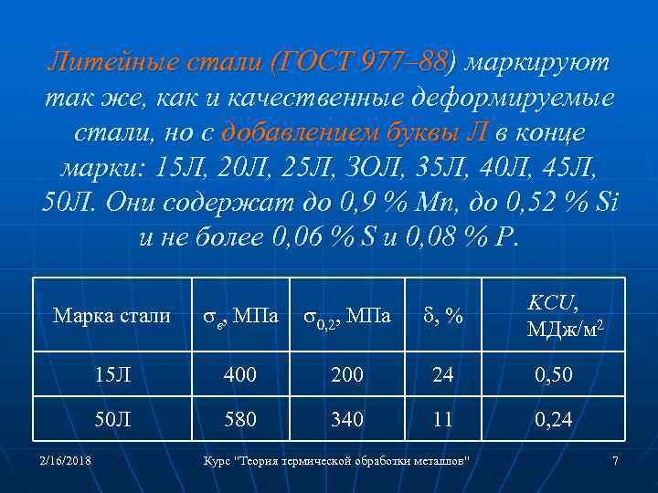 Литейные стали (ГОСТ 977– 88) маркируют так же, как и качественные деформируемые стали, но