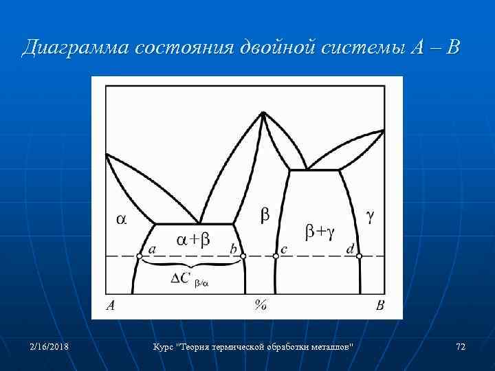 Диаграммы состояния двойных систем