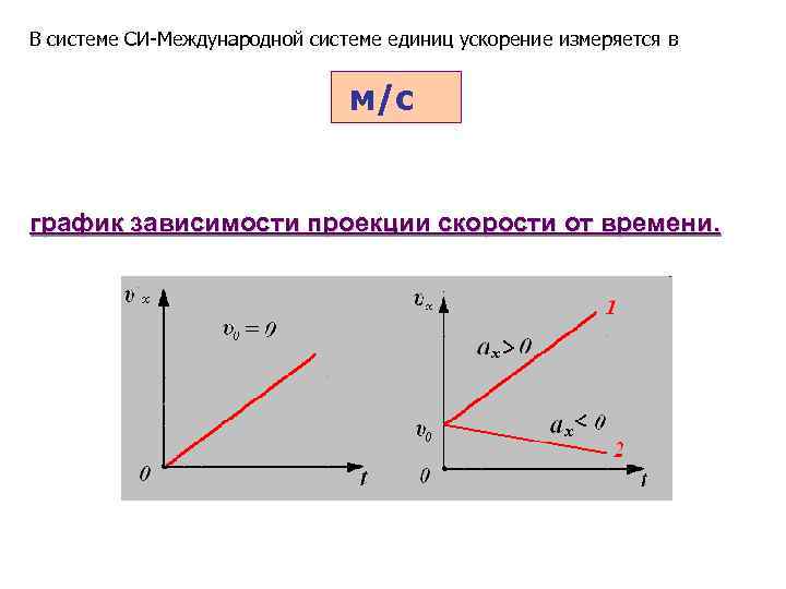 В системе СИ-Международной системе единиц ускорение измеряется в м/с график зависимости проекции скорости от