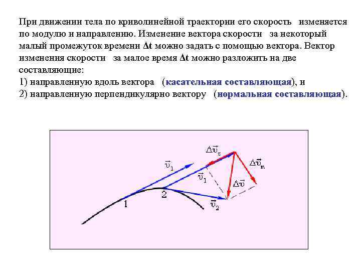 При движении тела по криволинейной траектории его скорость изменяется по модулю и направлению. Изменение