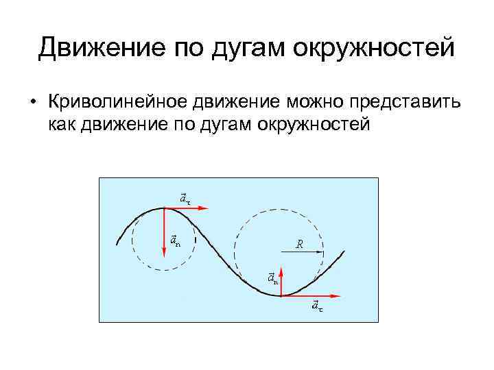 Движение по дугам окружностей • Криволинейное движение можно представить как движение по дугам окружностей